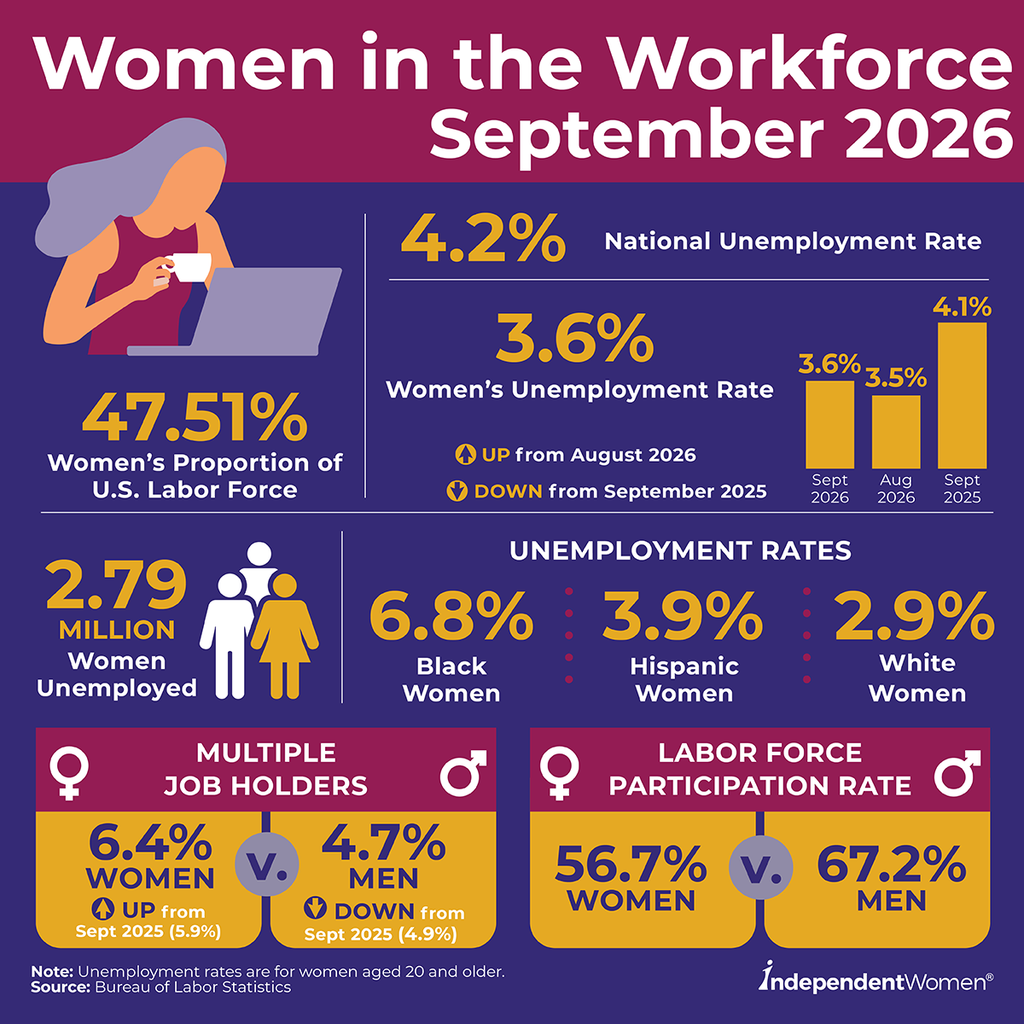 Thumbnail from Independent Women